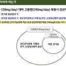 고창종로약국 이미지