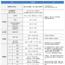 [학원의 신] 2026 강서대학교 모집요강 경쟁률 면접 이미지