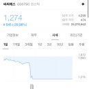 초전도체 테마 씨씨에스 최대주주 변경 부적격 판정 이미지
