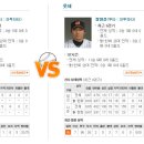 9월 18일 토요일 KBO 한국야구 선발투수및상대전적★ 이미지