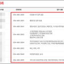 구미시청 민원봉사과 이미지