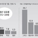 제인실업 네이버블로그