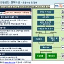 중소기업진흥공단 정책자금 융자_1조원 증액(2016.09.26) 이미지