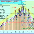 코로나19 발생현황 [1월 23일(토요일) 현재] 이미지