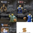 써밋바스켓볼