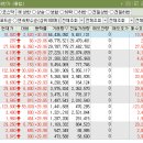 (주)에코에너지(에코-05-몰텍 태양광발전소) | 코스피/코스닥 주식 장 정리 2026년 05월 26일