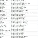 잇츠짐(IT'S GYM) 울산야음점 | 울산남구 헬스장