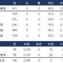 한국스포츠짐 데일리안