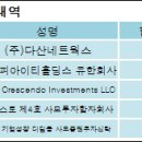 (주)다산네트웍스 이미지