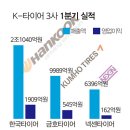 순풍타이어