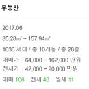 용지아이파크 건너편 이미지