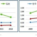 대일기계 - 강릉시 강릉대로 355 | 대일기계