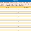 현대홈타운아파트 정문 앞 이미지