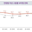 돌봄백서