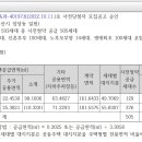 경산 대임지구 B3 BL 라온프라이빗(사전청약) 현장 이미지