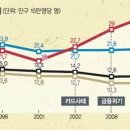 대부情 네이버블로그