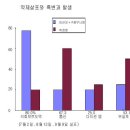 감 과피흑변 이미지