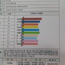 한국다중지능적성평가원 네이버블로그