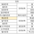 모음