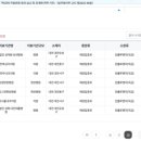 사회복지법인성화 대전재활병원 이미지