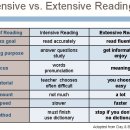 Intensive Reading 이미지