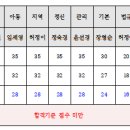 [4학년] 졸업고사 관련 안내입니다. 이미지