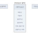 신혼부부매입임대2 중기청 100% 대출 성공후기 (집 계약/입주/사후심사완료)