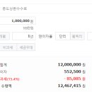 안성인삼농협 본점 이미지