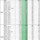 강남DH공인중개사사무소 네이버블로그