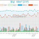 동춘씨티은행 이미지