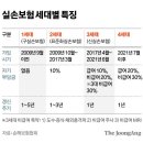 의료 가성비 악화의 공범…자기부담금 50% 이상으로 올려야 이미지