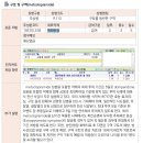 맥페란정(Matoclopramide) 최대 투여 기간과 반복 투여 인정 여부 이미지