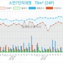 온부부치과의원 이미지