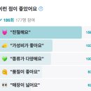 골프친구들 | 젝시오 중고 여성 골프채 많은 매장 구매 후기