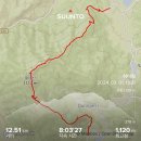 덕만농장 | 시작은 대병오악, 끝은 대병삼악