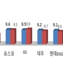 디엘건설㈜ 이미지