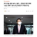 윤석열 충청도에서 지지율 60% 넘었네 이미지