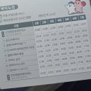 바다노선 | 인천시티투어 바다노선 2층버스 송도에서 을왕리해수욕장 놀러가기