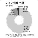 미진자동차공업