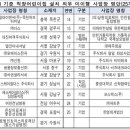 에스케이쉴더스 주식회사 이미지