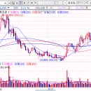 250-2-000080 | 하이트진로 000080