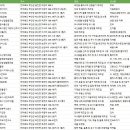 농업회사법인 (주)에스피 이미지