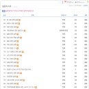 (주)두잇