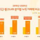 좋은중고나라