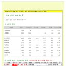 주요 상한가 분석 9월15일(화) 이미지