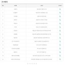 씨유 파랑새점 이미지