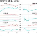 중동 선우아파트 이미지