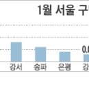 원룸 등 월세형 주택 '귀하신 몸' 이미지