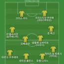 싱가포르 여행하다보면 Raffles라는 단어 보이는데 싱가포르 섬을 처음 발견한 사람 이름이고 건국의 아버지 같은 사람이라서 베스트11 이미지