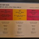 중선베스트